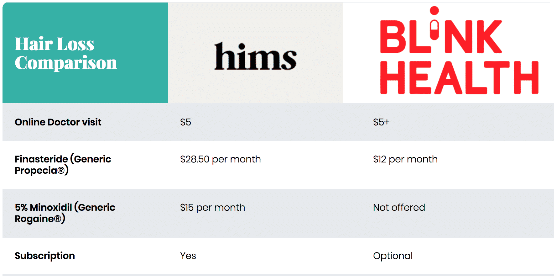 New men's hair loss treatments from a friend