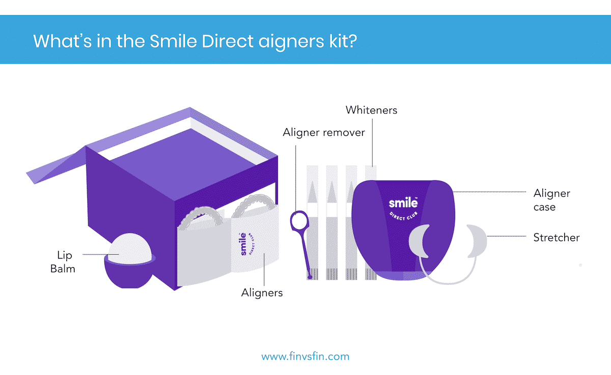 smile direct club kit