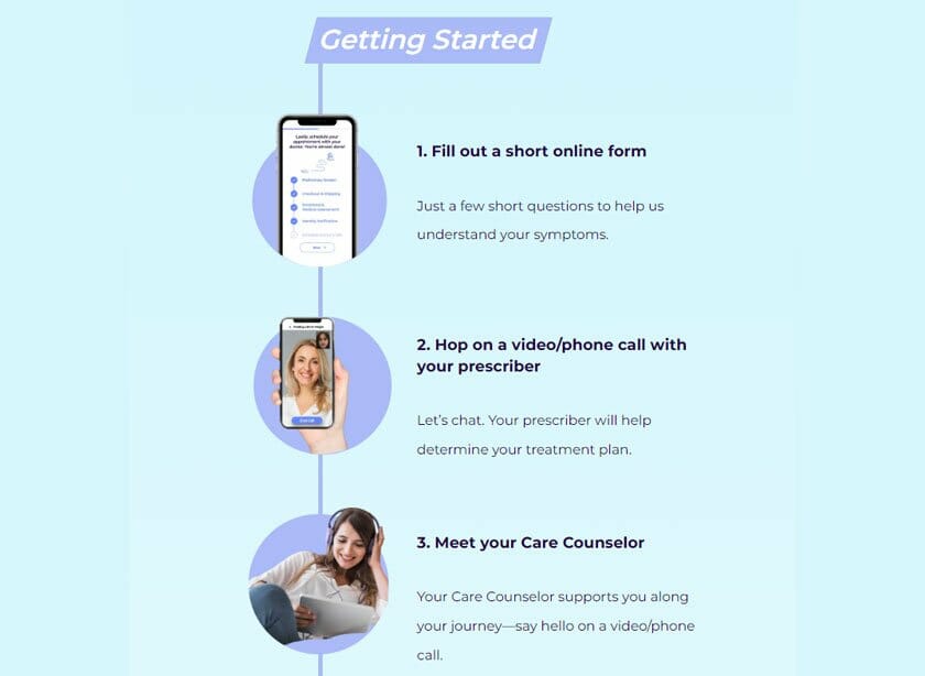 getting-started method