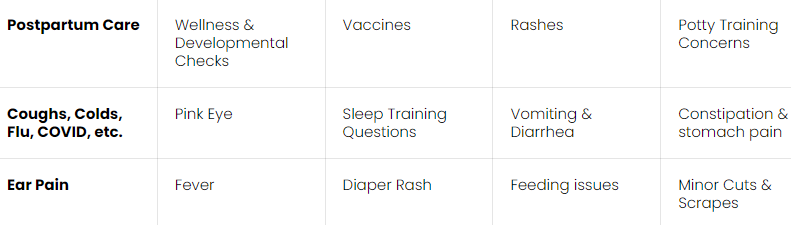 postpartum care description chart