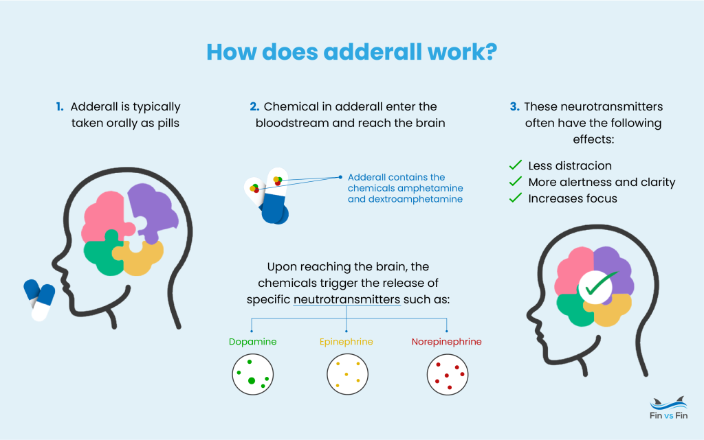 how does adderall works