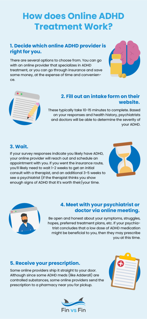how to get an adderall prescription online infography