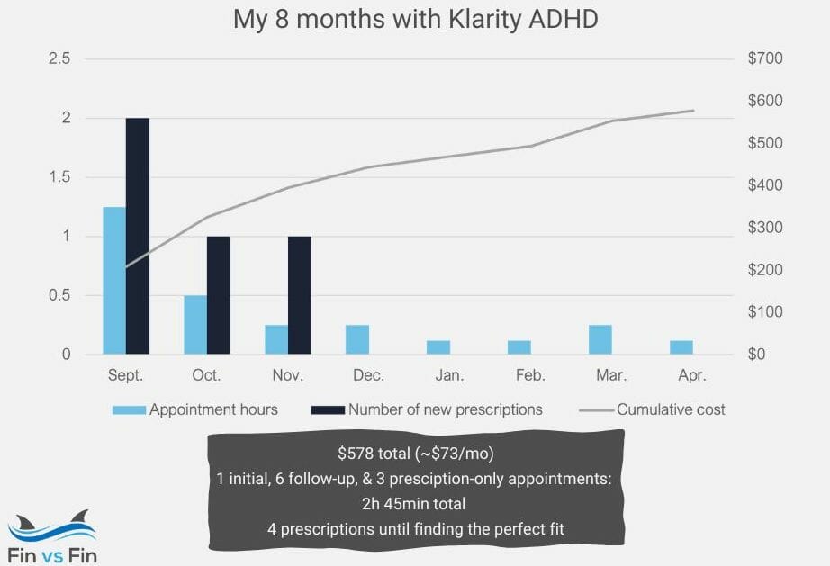 Klarity ADHD cost and hours graph