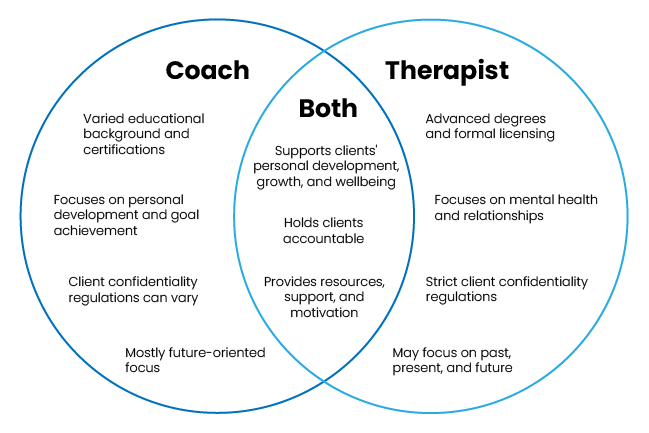 what-is-the-difference-between-a-therapist-and-coach