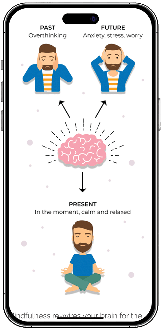 Mindfulness Meditation Help With Performance Anxiety