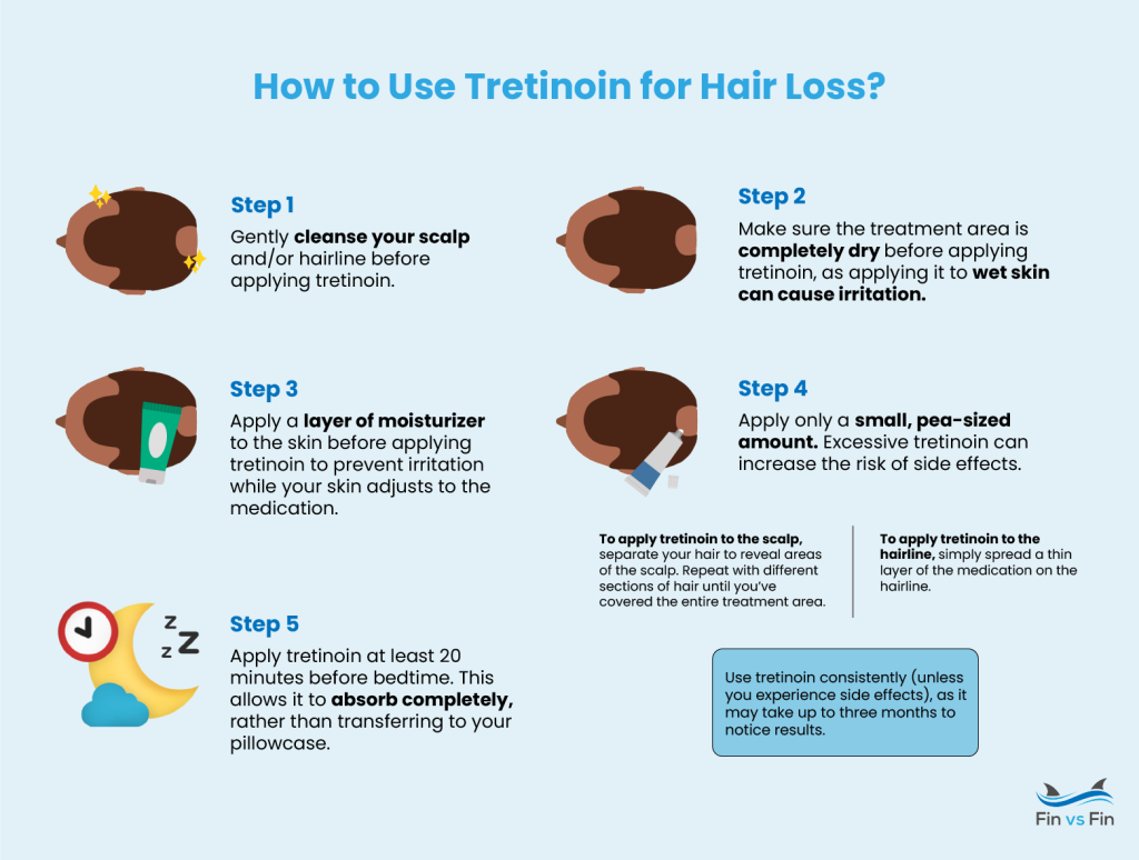 how to use tretinoin for hair loss