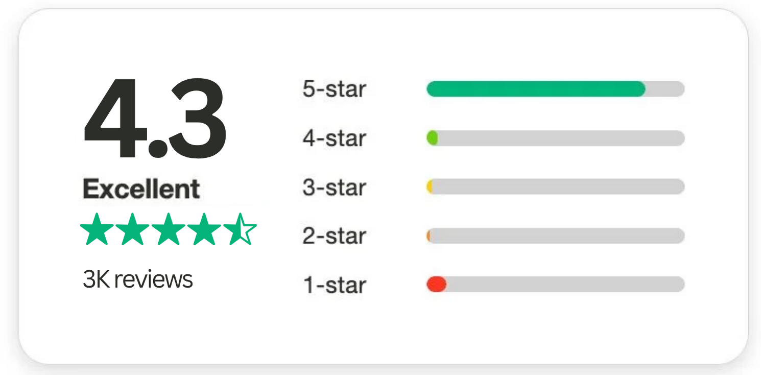 reviews