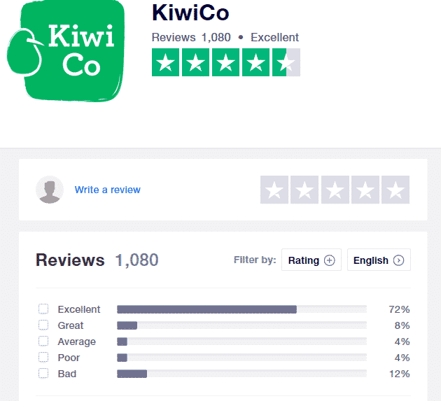 KiwiCo Review
